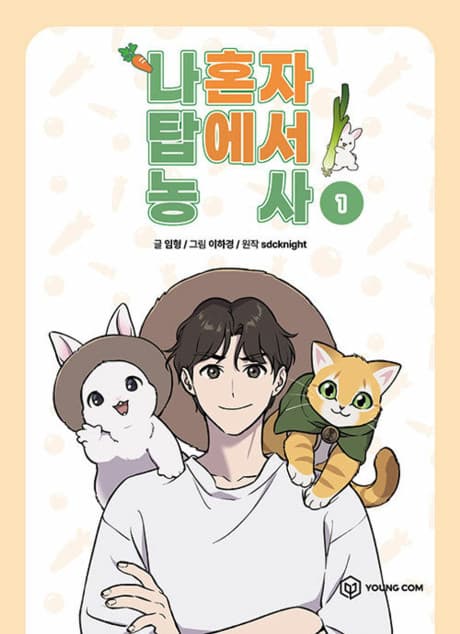 The Top Dungeon Farmer